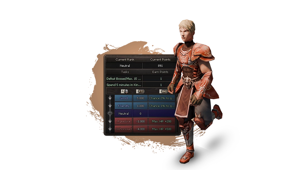 Point Rank System